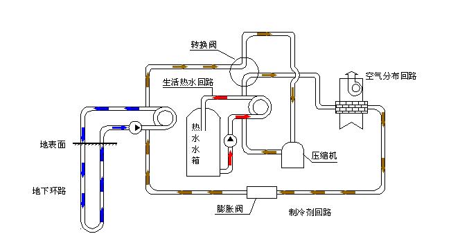 地源热泵-WPWE冷热水型水源热泵机组
