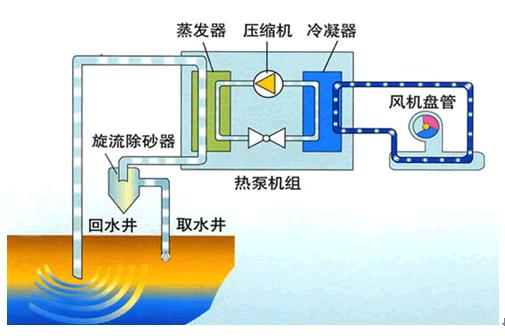 水源热泵-HWWD冷热水型热泵机组
