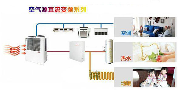 空气源热泵供暖系统未端的类型有多种，具体是什么，有什么特点？